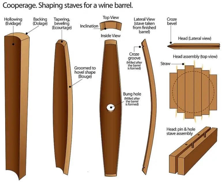 how to make wood barrel
